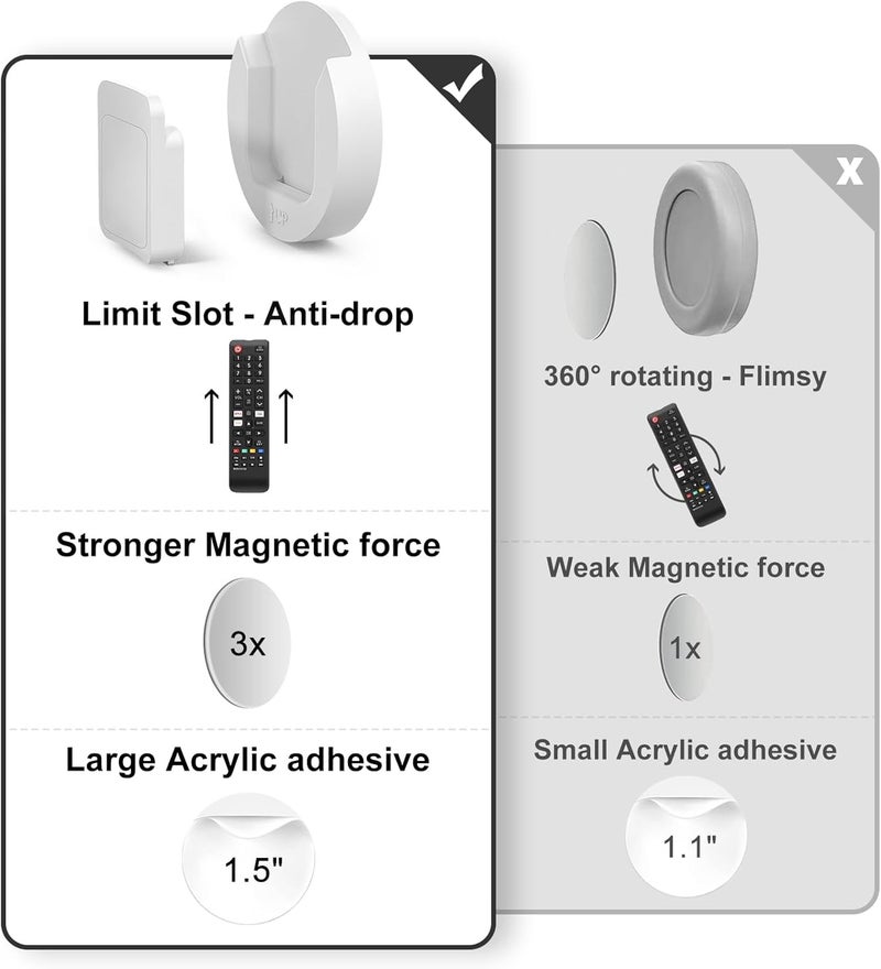 YYILIS Magnetic Remote Control Holder Wall Mount, 4 Pack Upgrade Remote Control Organizers Storage Self-Adhesive TV Remote Control Caddy for Back of TV White - Image 2
